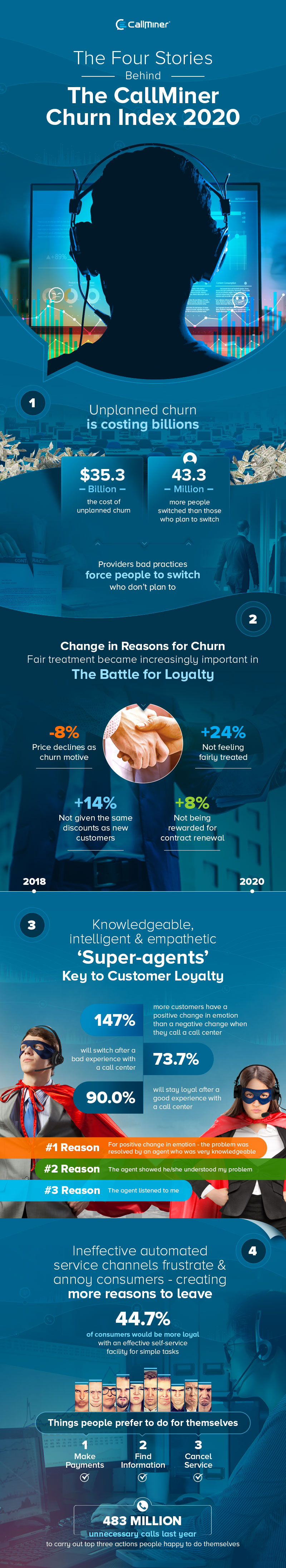 US-Churn-Index-Infographic.jpg